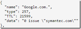 issue symantec.com