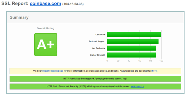 A+ Grade from SSLLabs