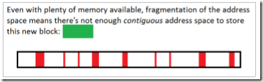 Address space fragmentation means there's no place for the data