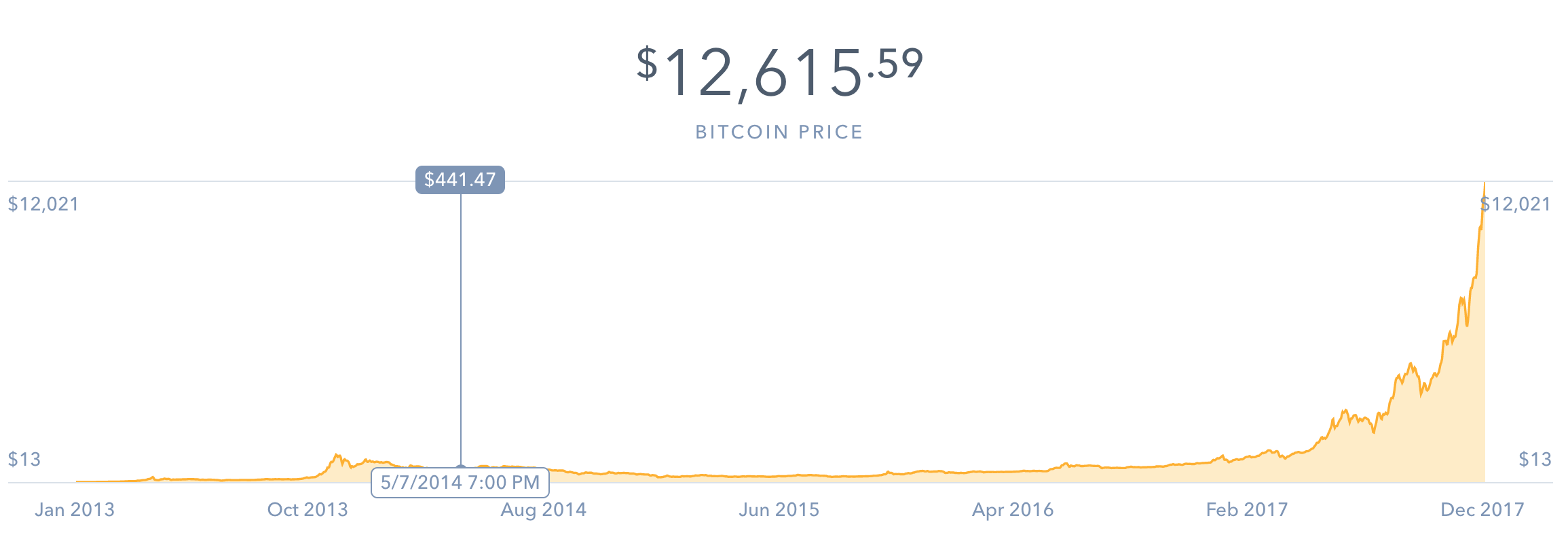 Screen Shot 2017-12-06 at 10.03.49 AM