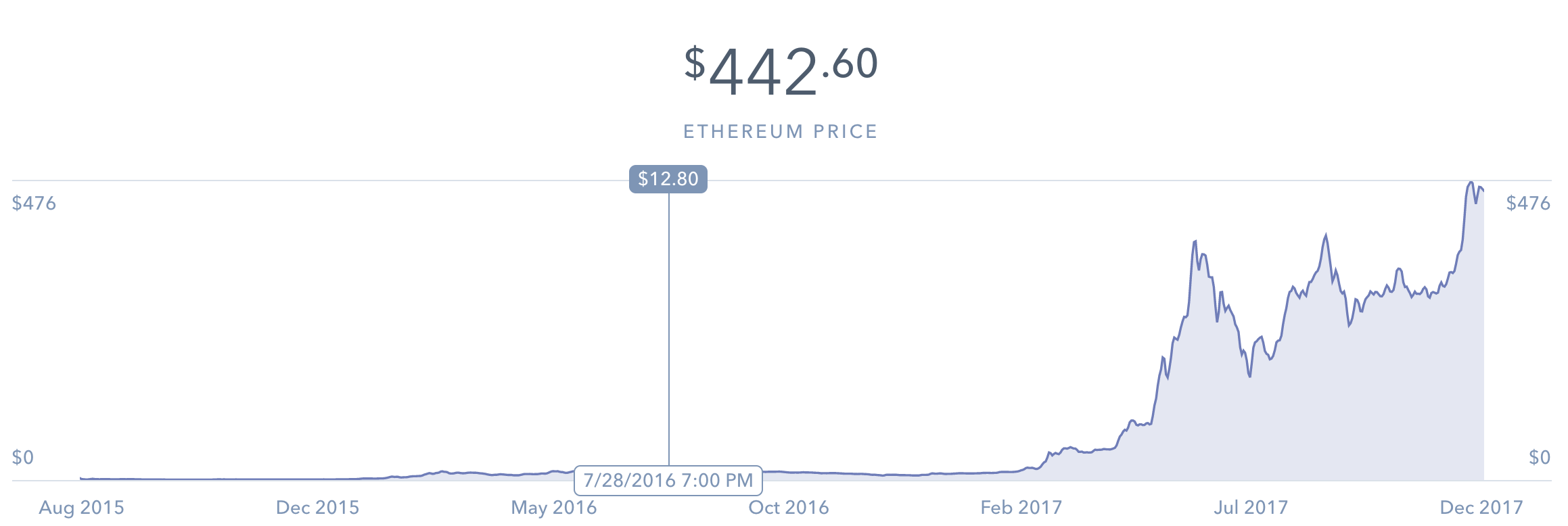 Screen Shot 2017-12-06 at 10.16.11 AM